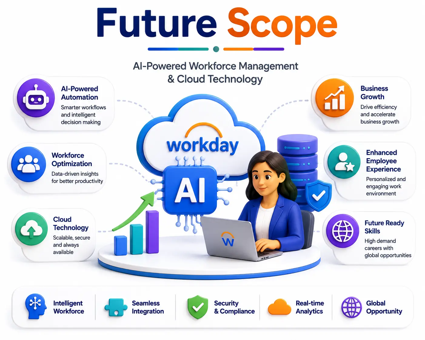Future Scope of Workday Careers